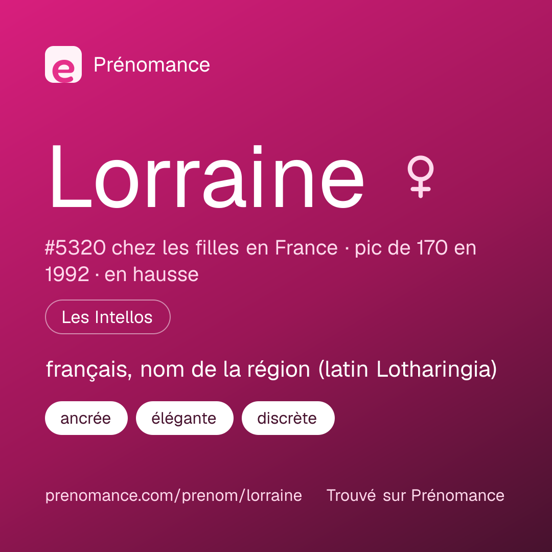 Carte de partage du prénom Lorraine