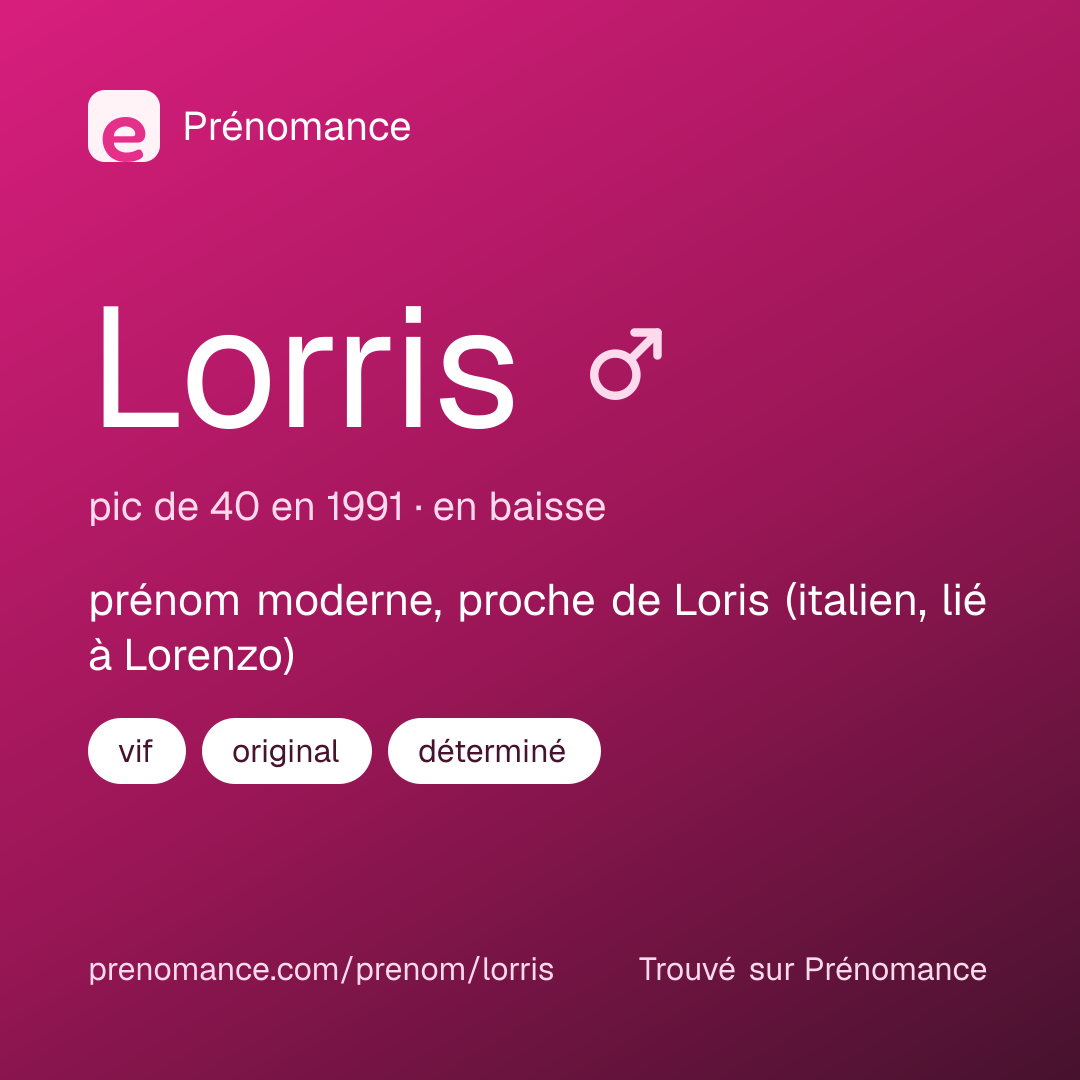 Carte de partage du prénom Lorris