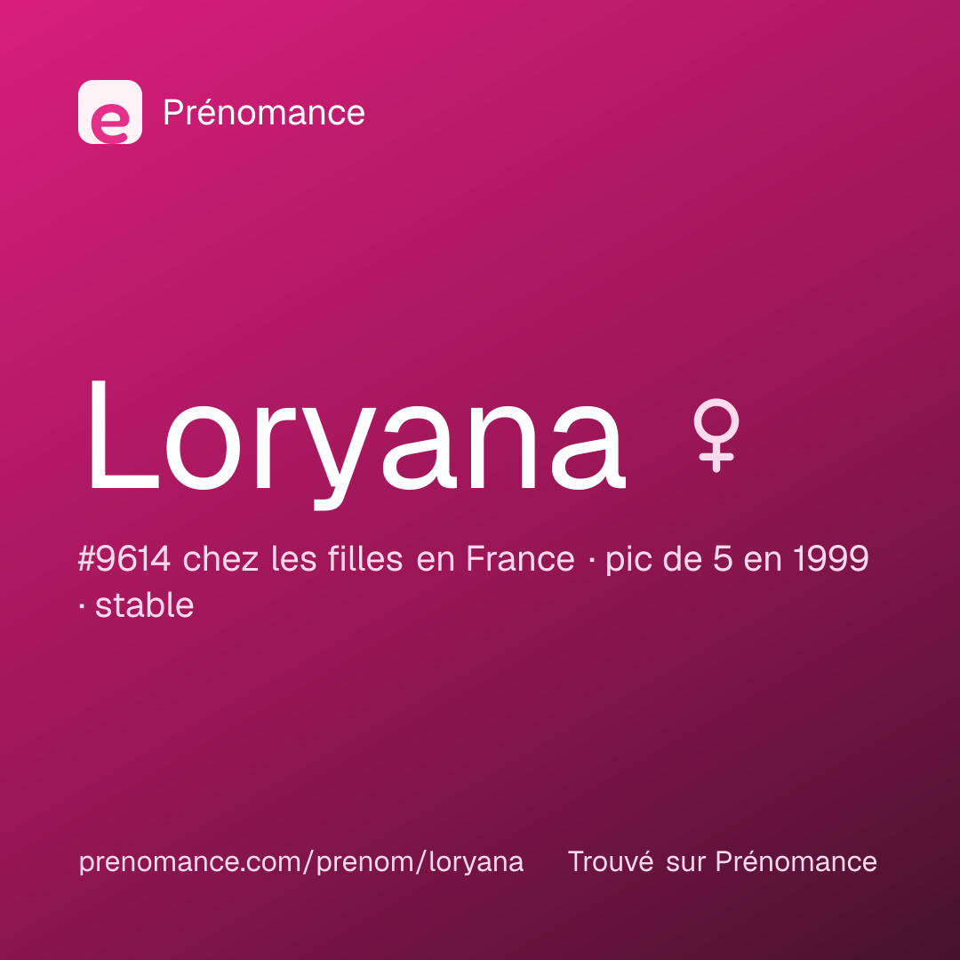 Carte de partage du prénom Loryana