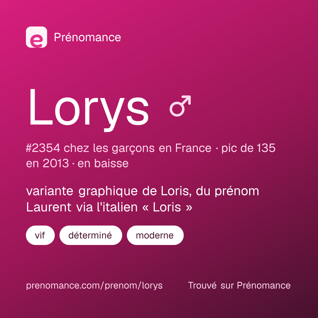Carte de partage du prénom Lorys