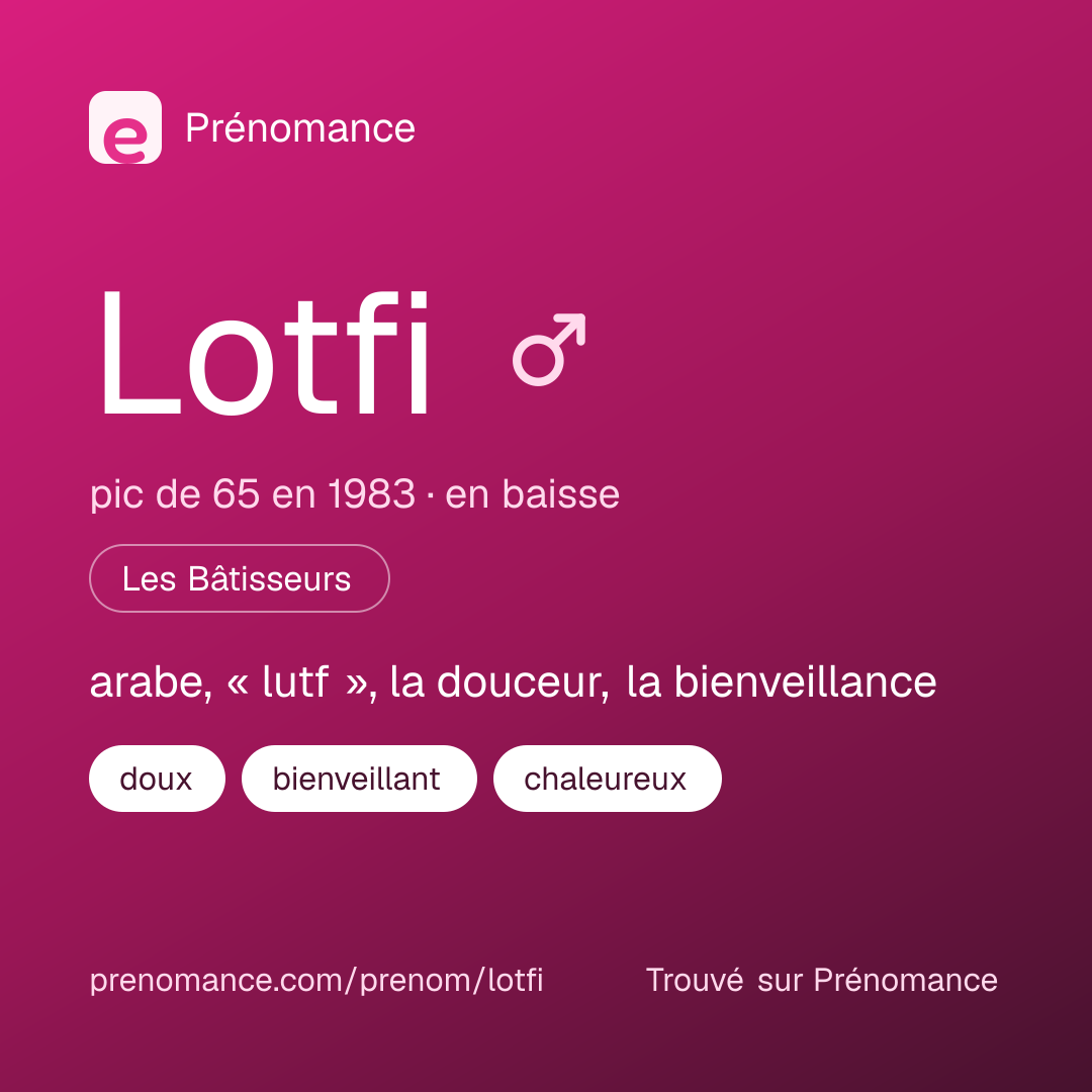 Carte de partage du prénom Lotfi