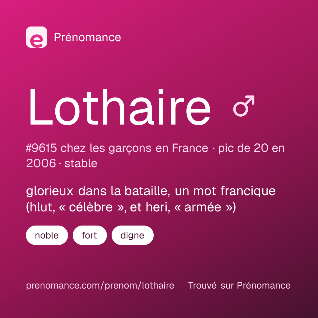Carte de partage du prénom Lothaire