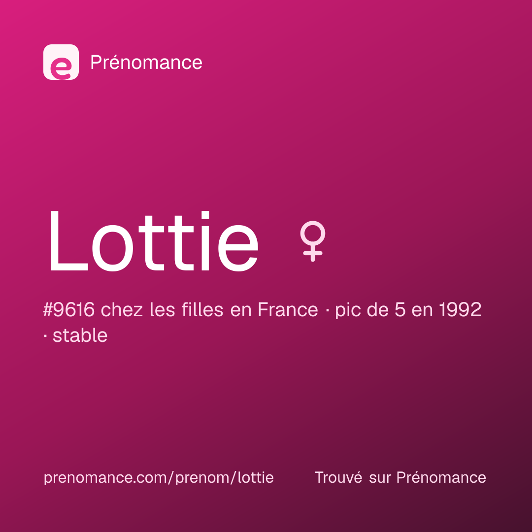 Carte de partage du prénom Lottie