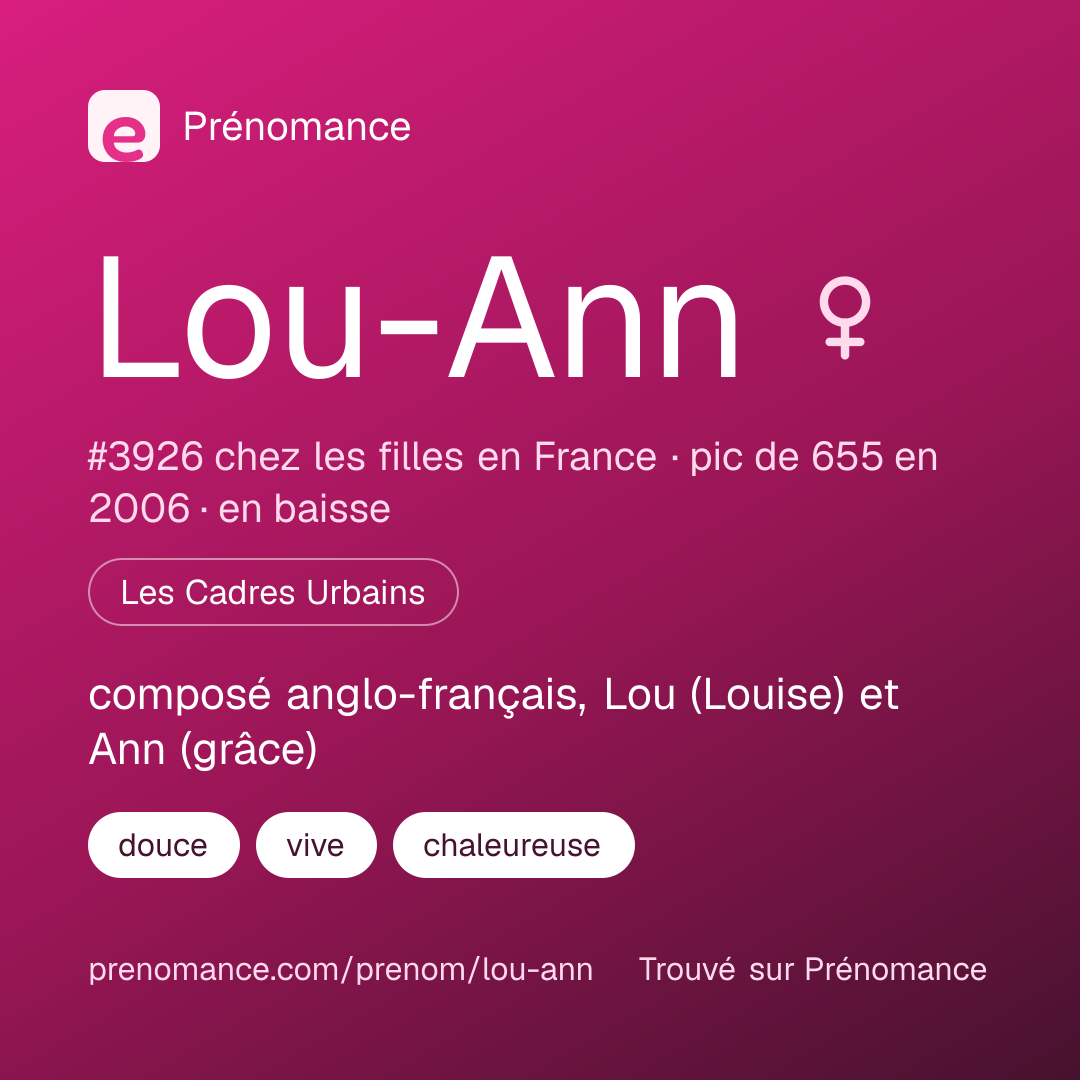 Carte de partage du prénom Lou-Ann