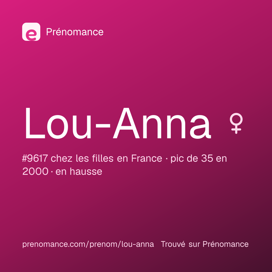 Carte de partage du prénom Lou-Anna