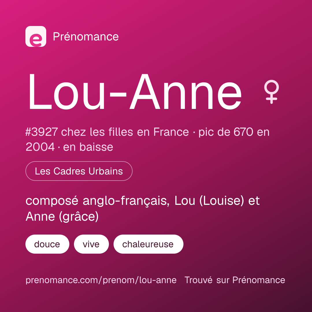 Carte de partage du prénom Lou-Anne