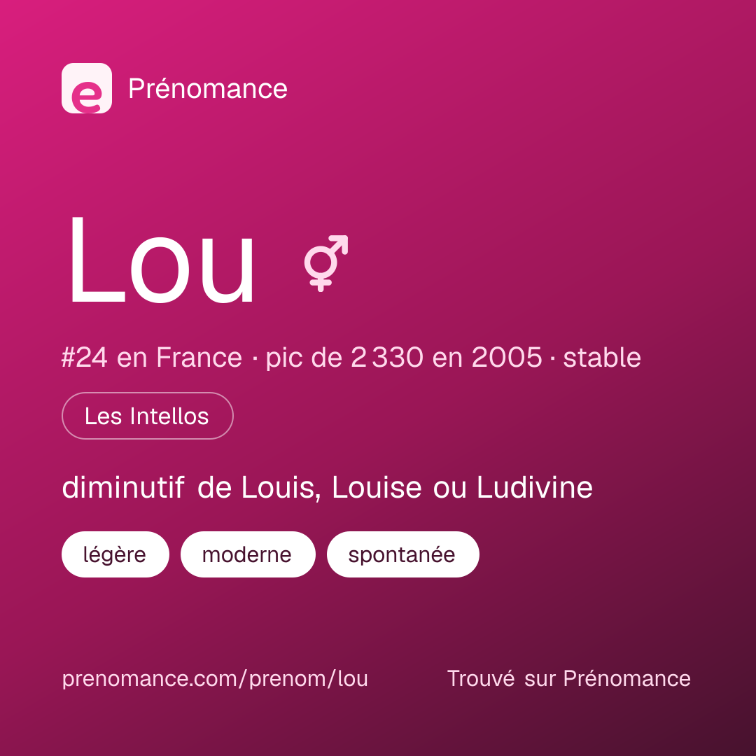 Carte de partage du prénom Lou