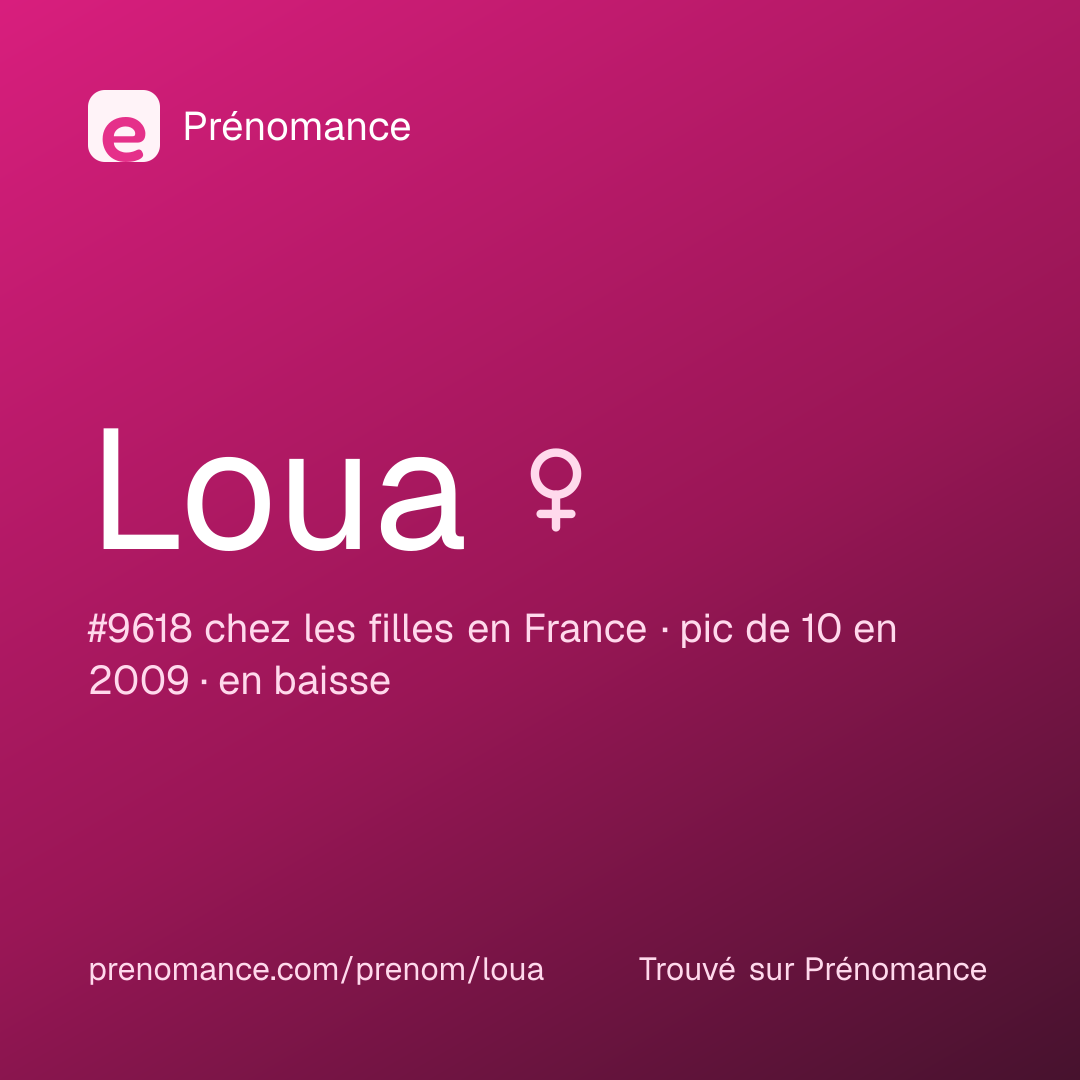 Carte de partage du prénom Loua