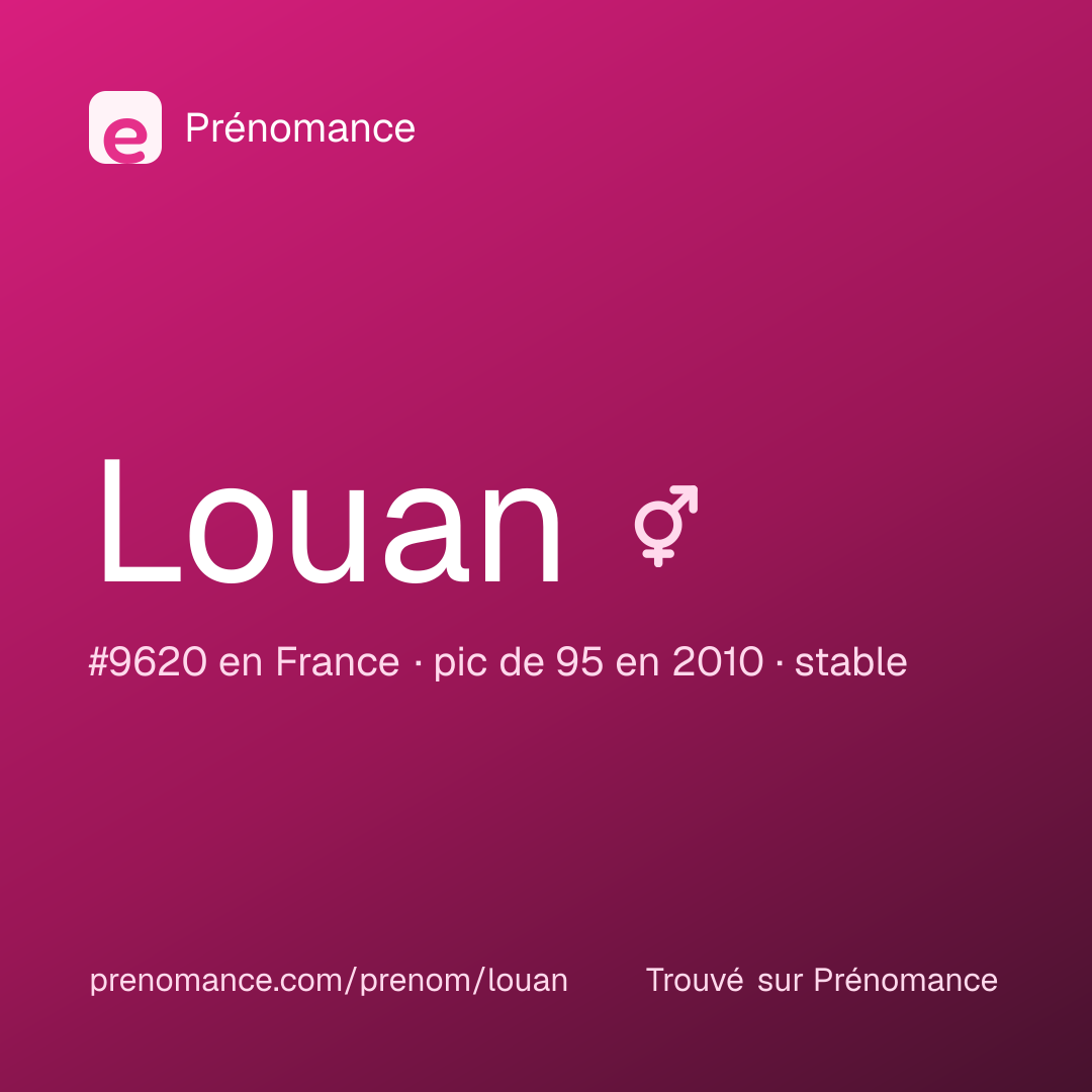 Carte de partage du prénom Louan