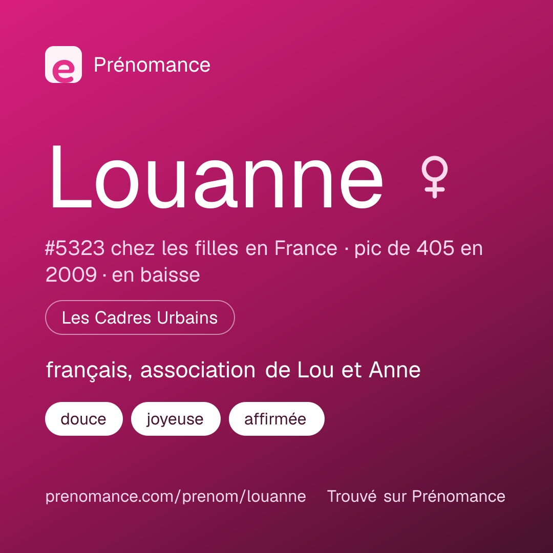 Carte de partage du prénom Louanne