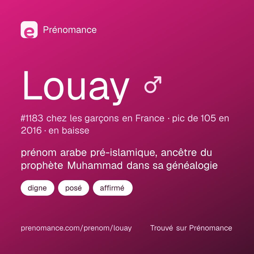 Carte de partage du prénom Louay