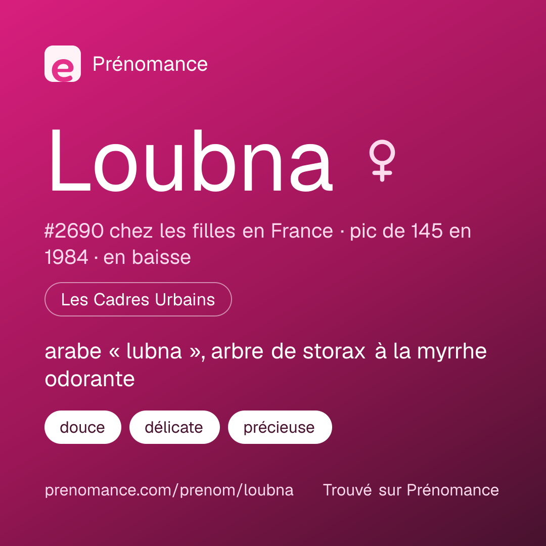 Carte de partage du prénom Loubna