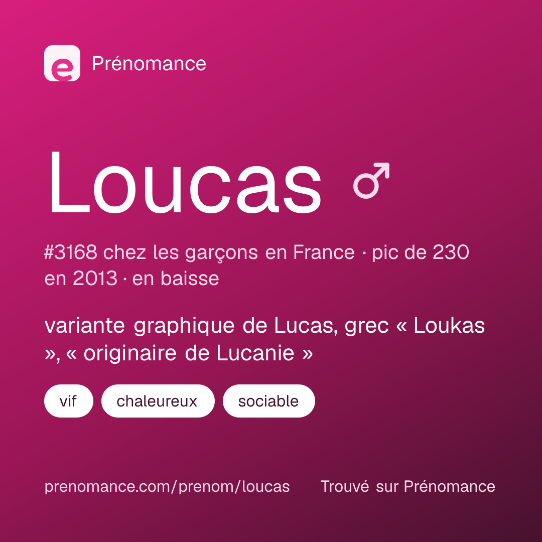 Carte de partage du prénom Loucas