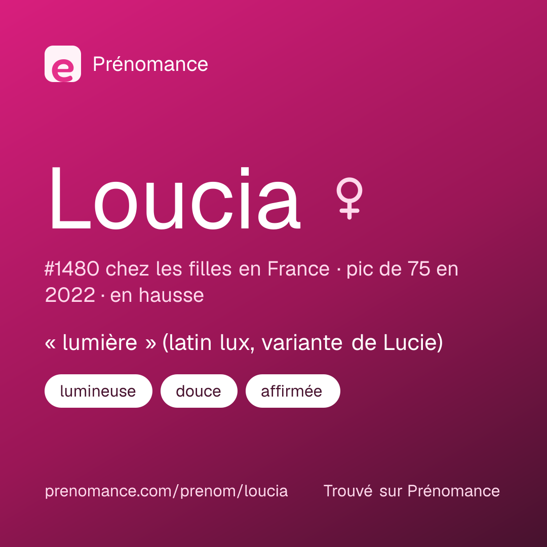Carte de partage du prénom Loucia