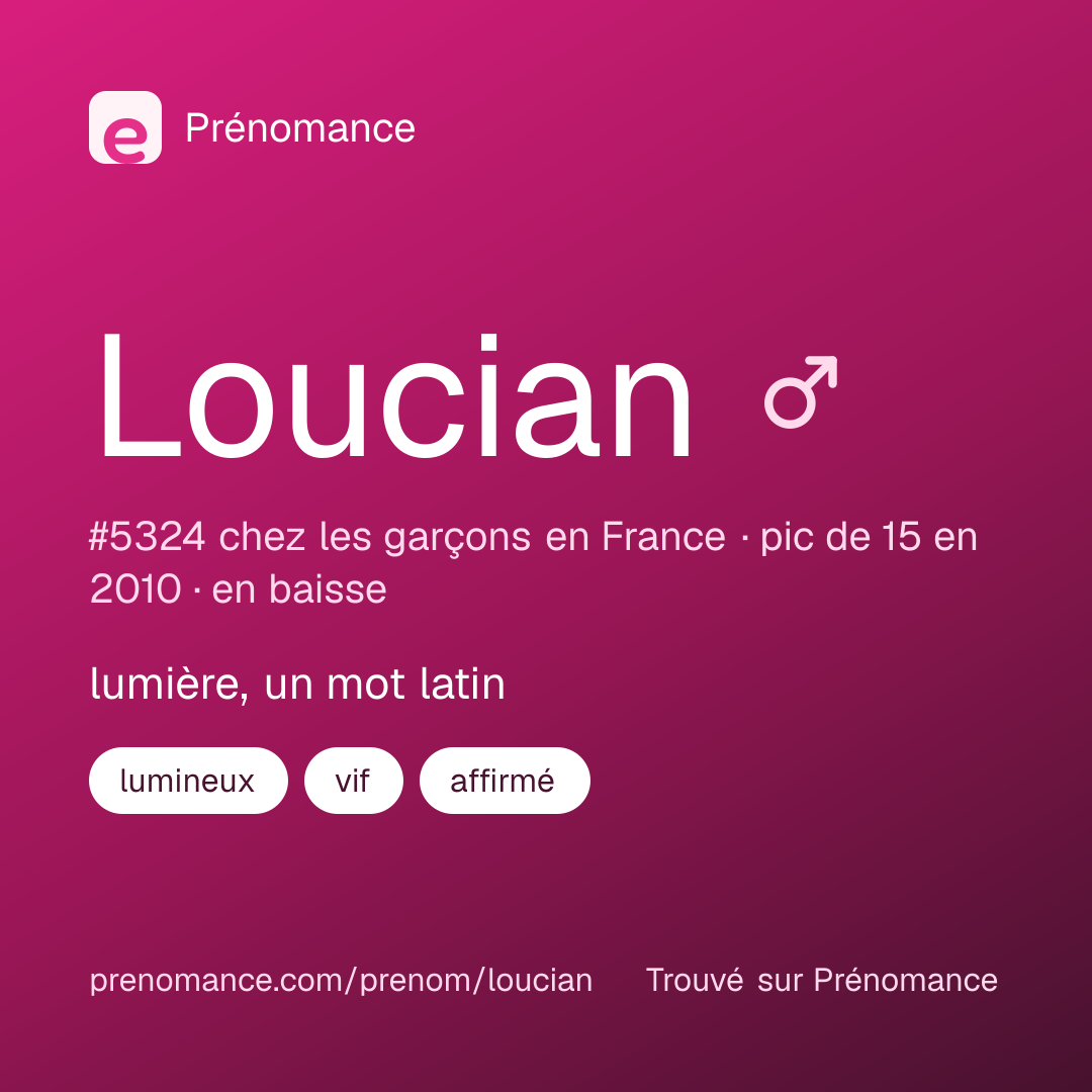 Carte de partage du prénom Loucian