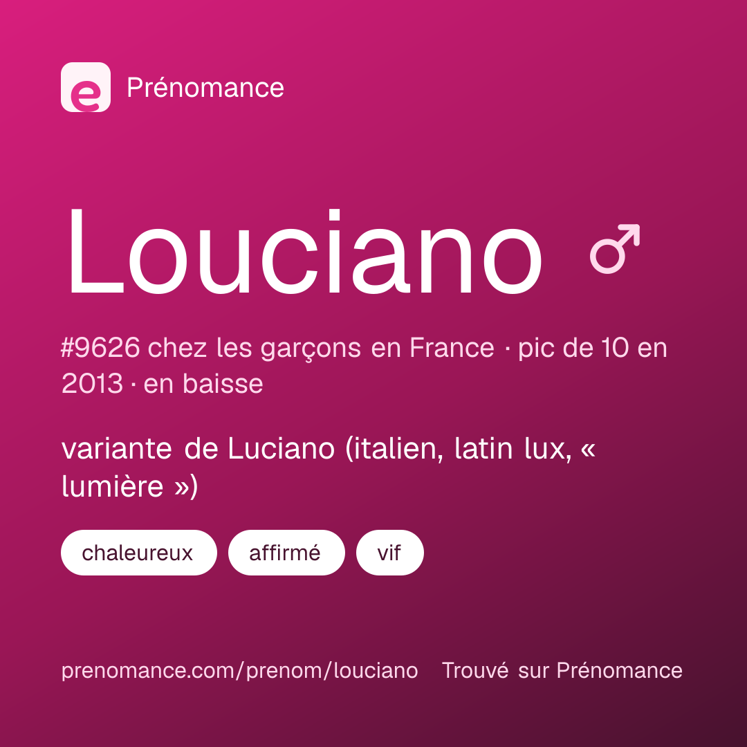 Carte de partage du prénom Louciano