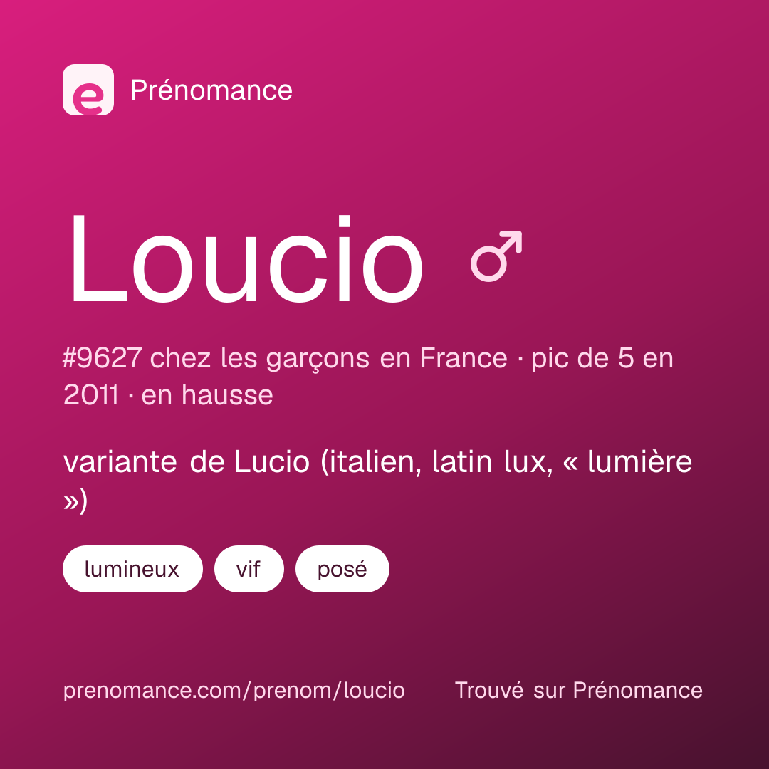 Carte de partage du prénom Loucio