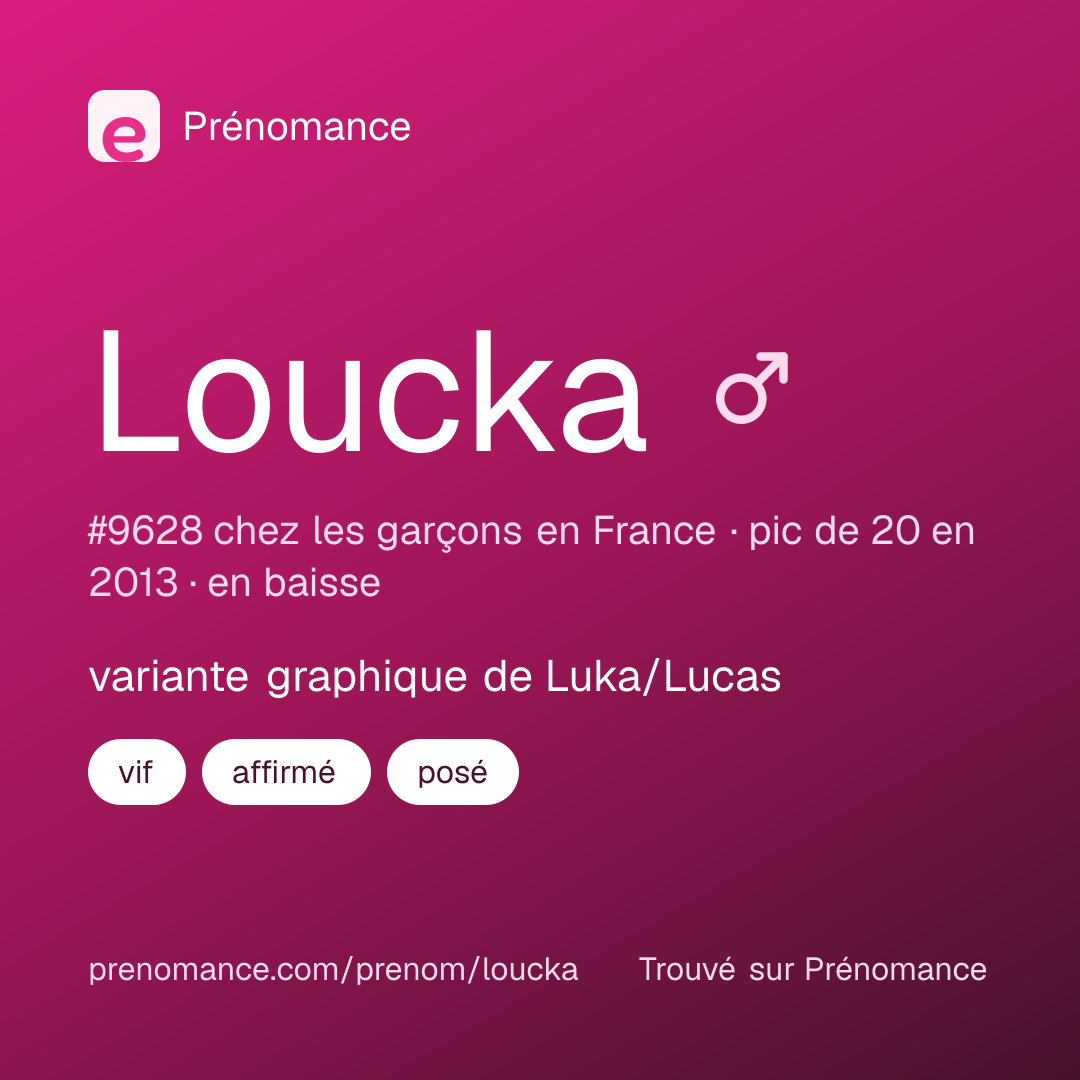 Carte de partage du prénom Loucka
