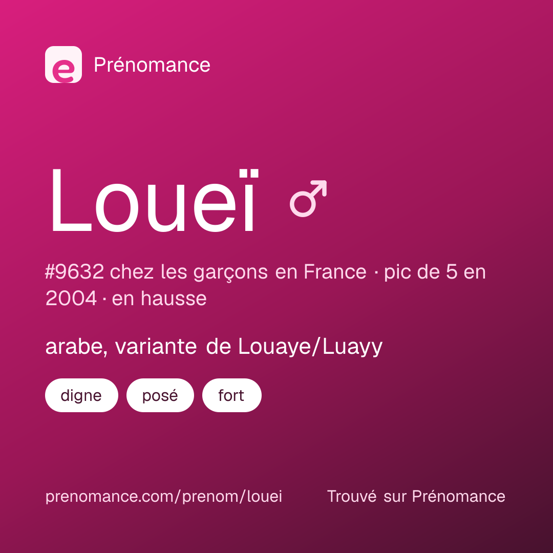Carte de partage du prénom Loueï
