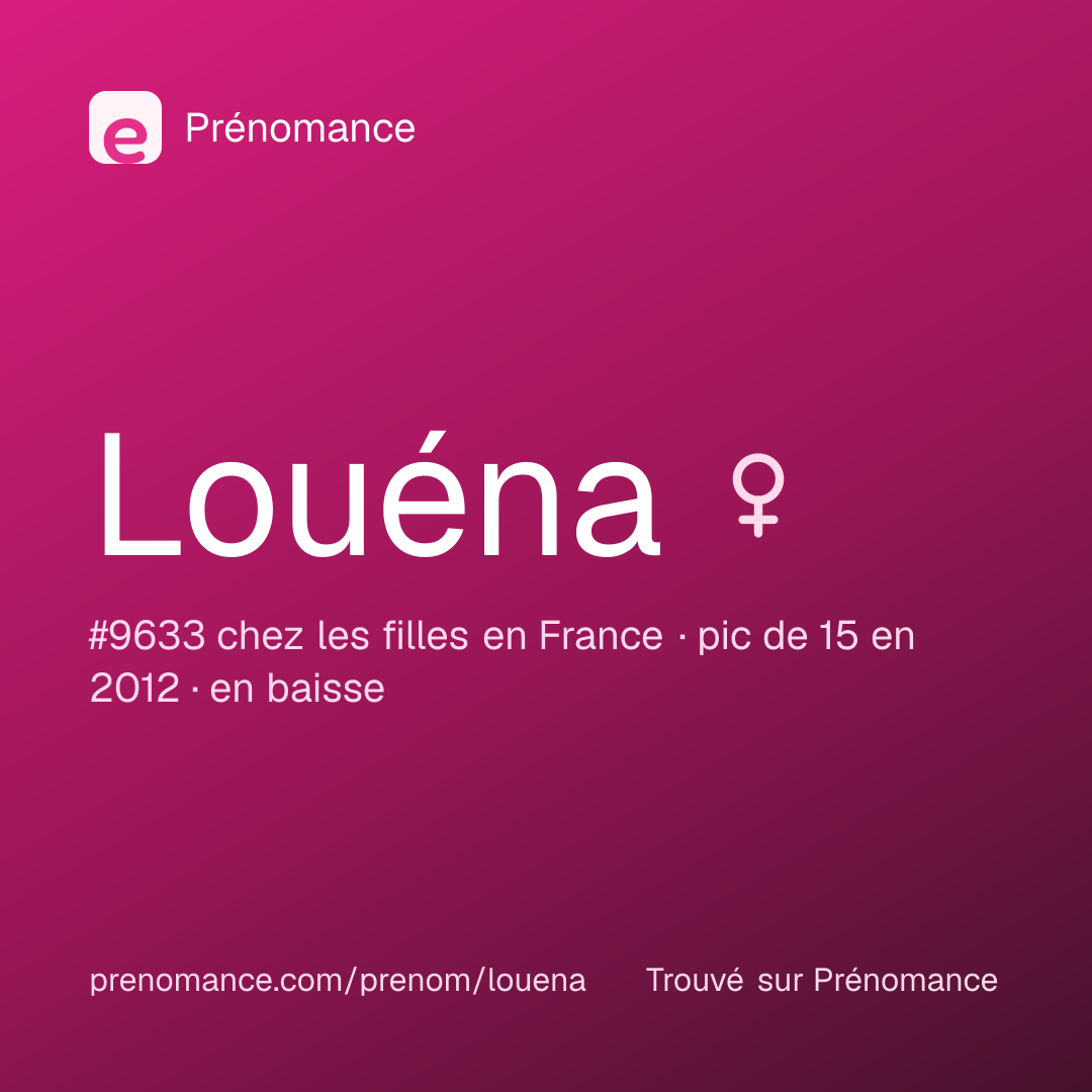 Carte de partage du prénom Louéna