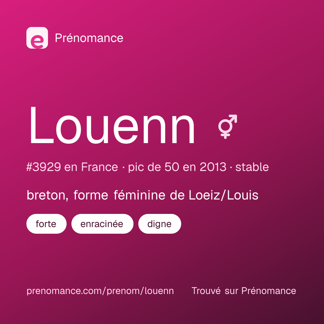 Carte de partage du prénom Louenn