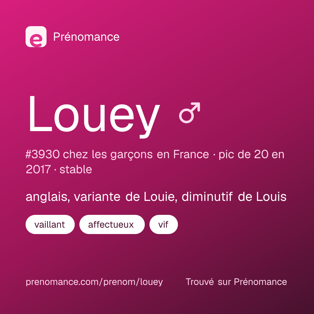 Carte de partage du prénom Louey