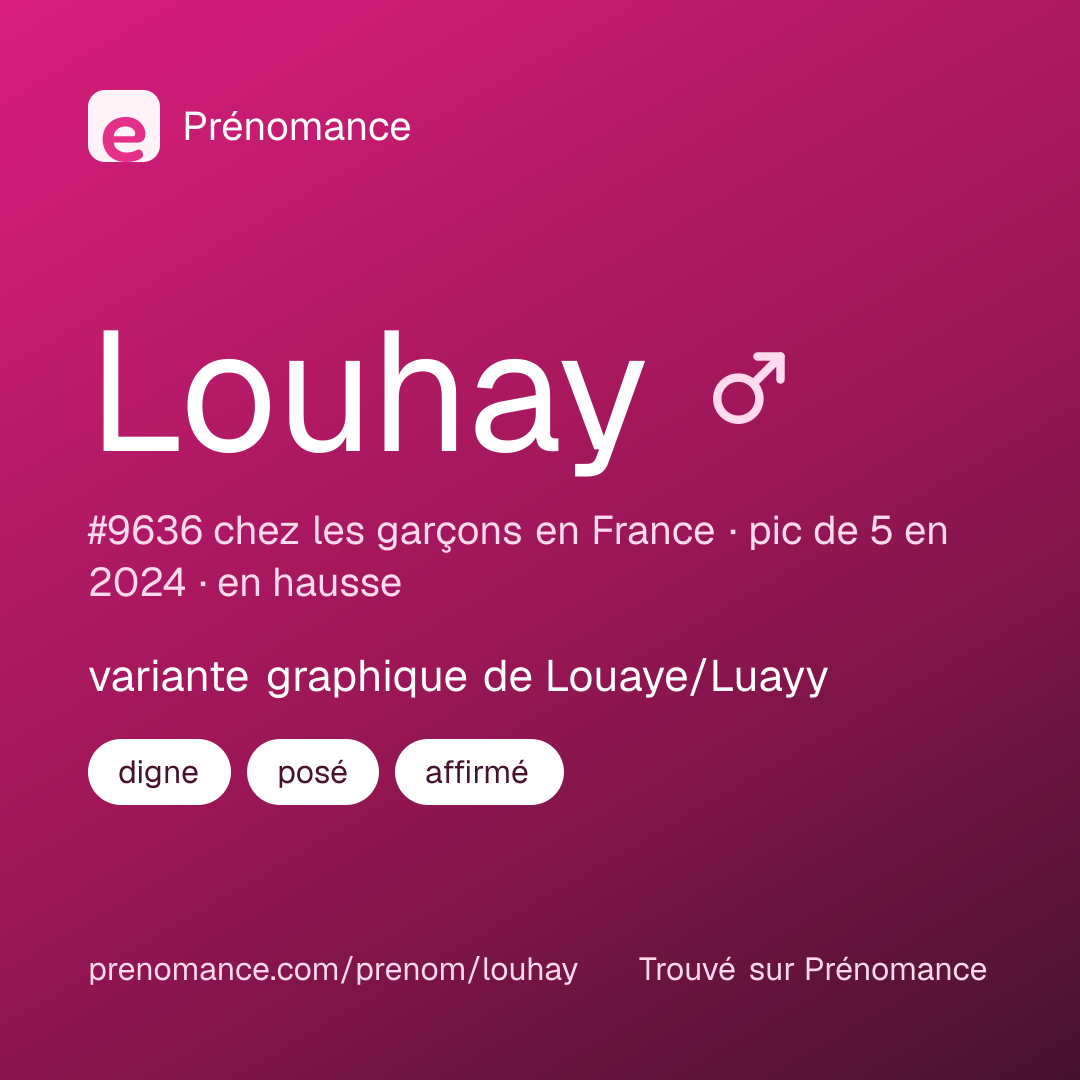 Carte de partage du prénom Louhay