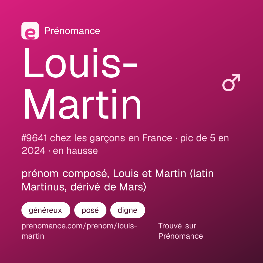 Carte de partage du prénom Louis-Martin