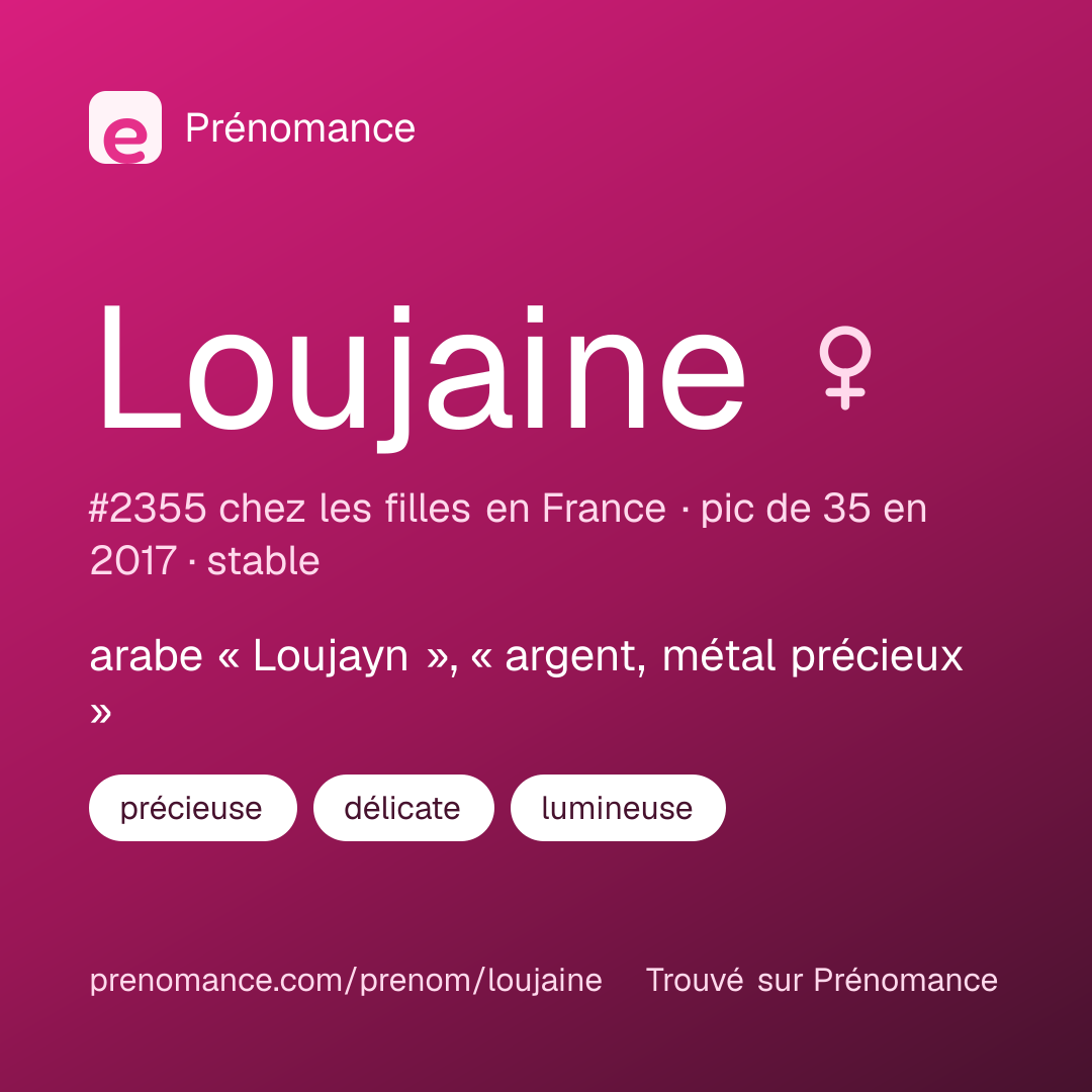 Carte de partage du prénom Loujaine