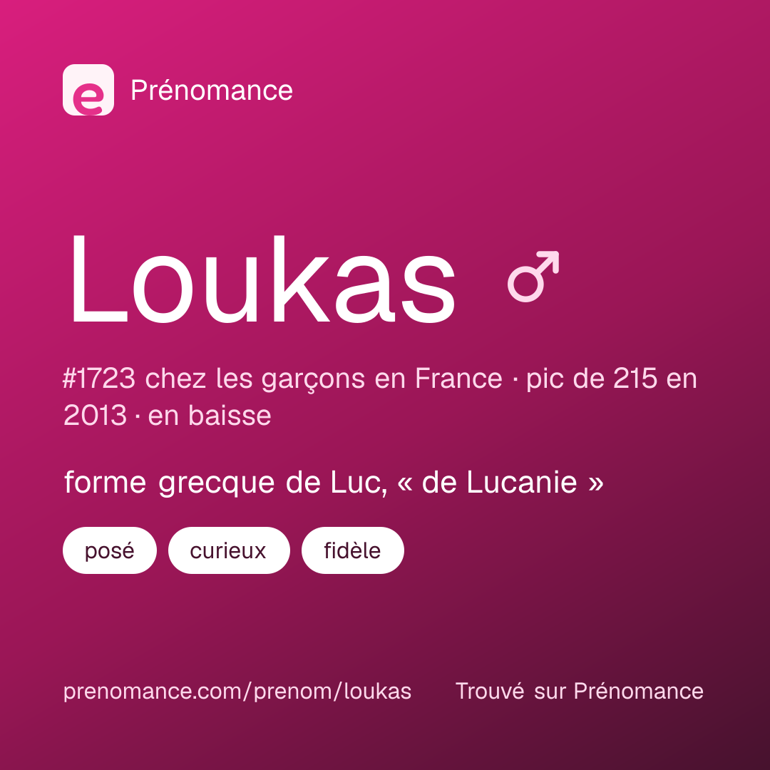 Carte de partage du prénom Loukas