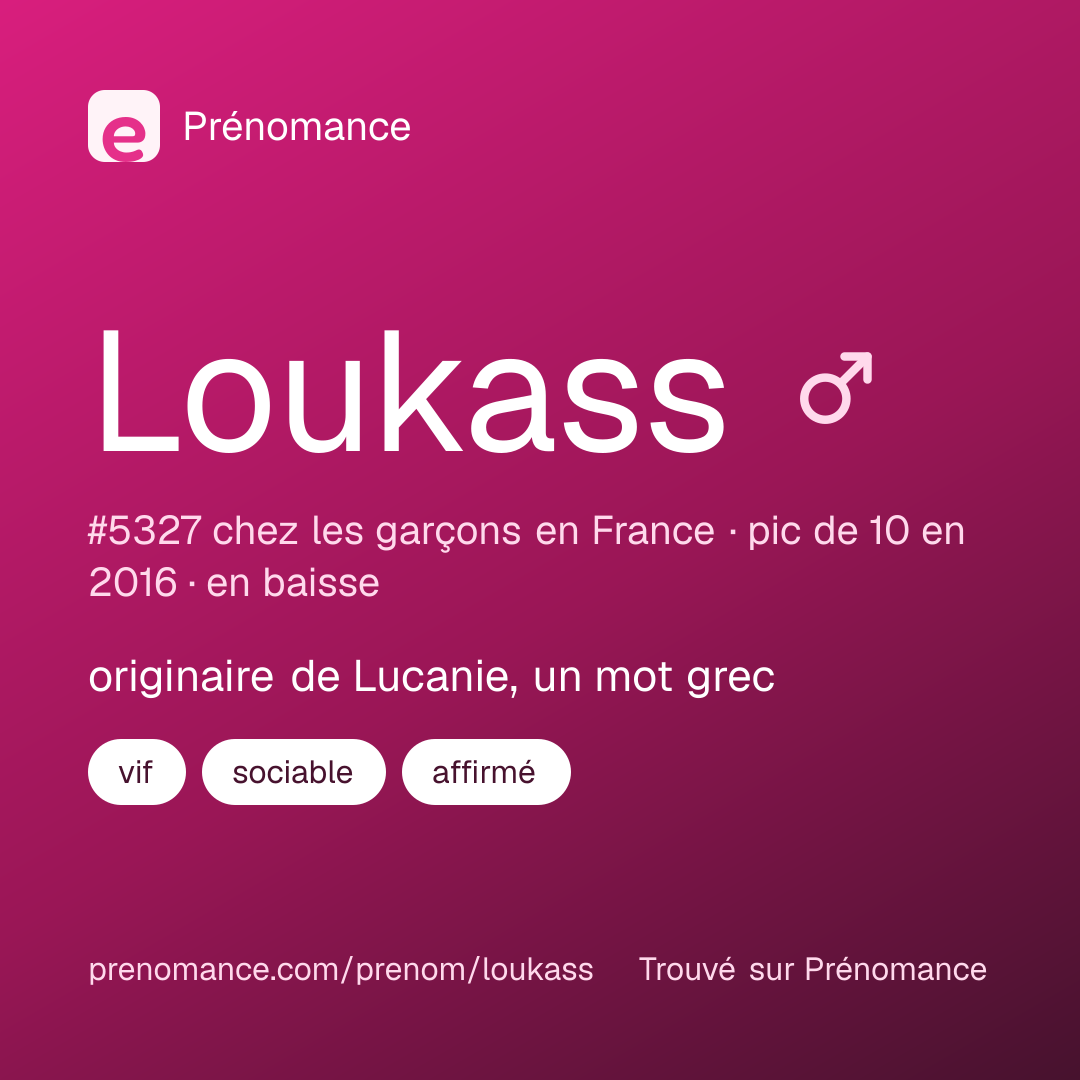 Carte de partage du prénom Loukass