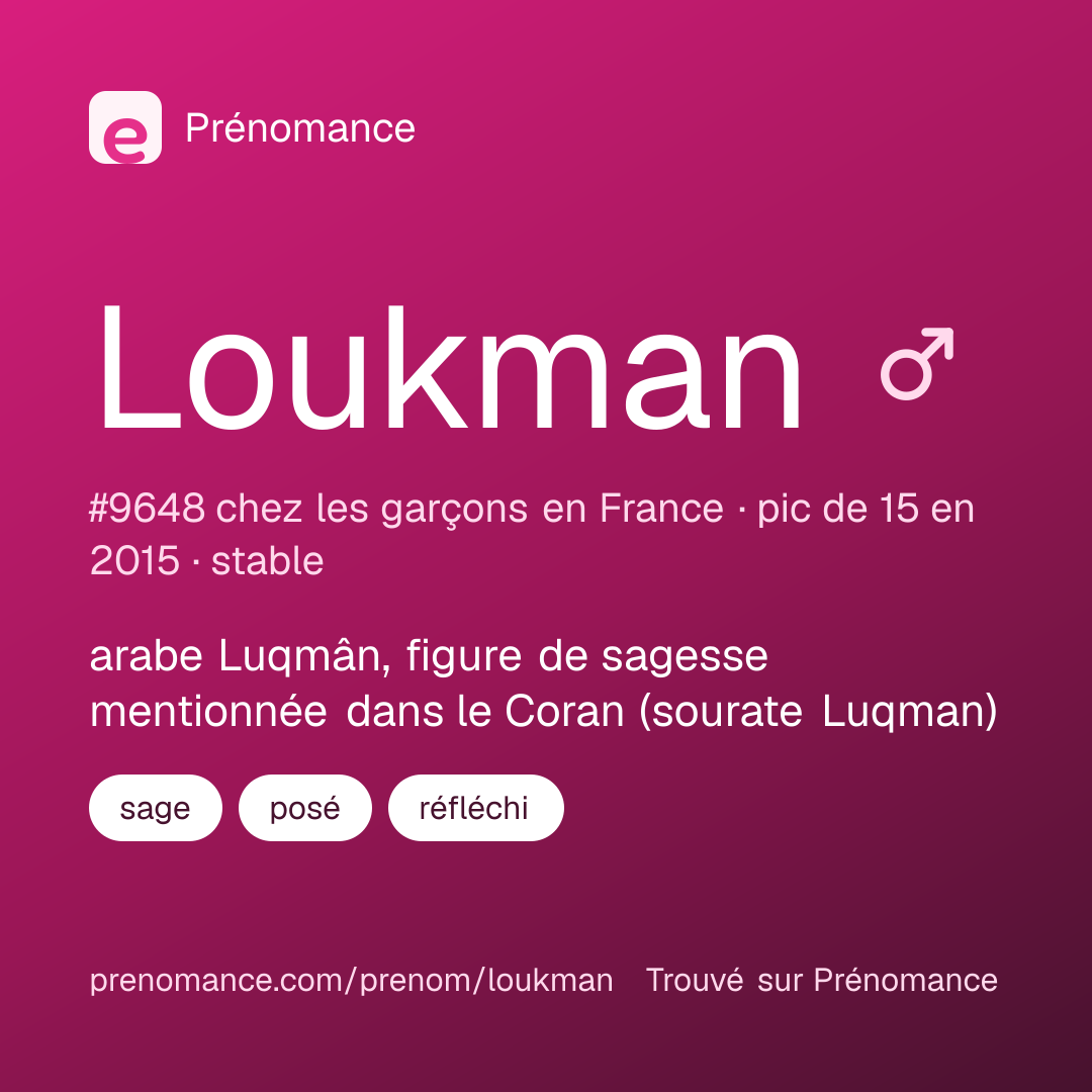Carte de partage du prénom Loukman