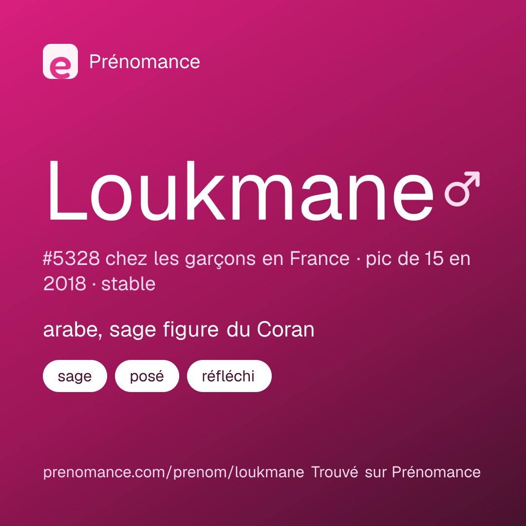 Carte de partage du prénom Loukmane