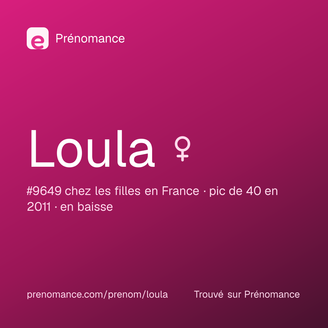 Carte de partage du prénom Loula