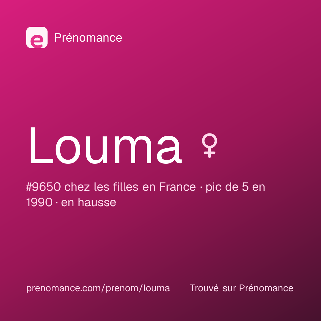 Carte de partage du prénom Louma