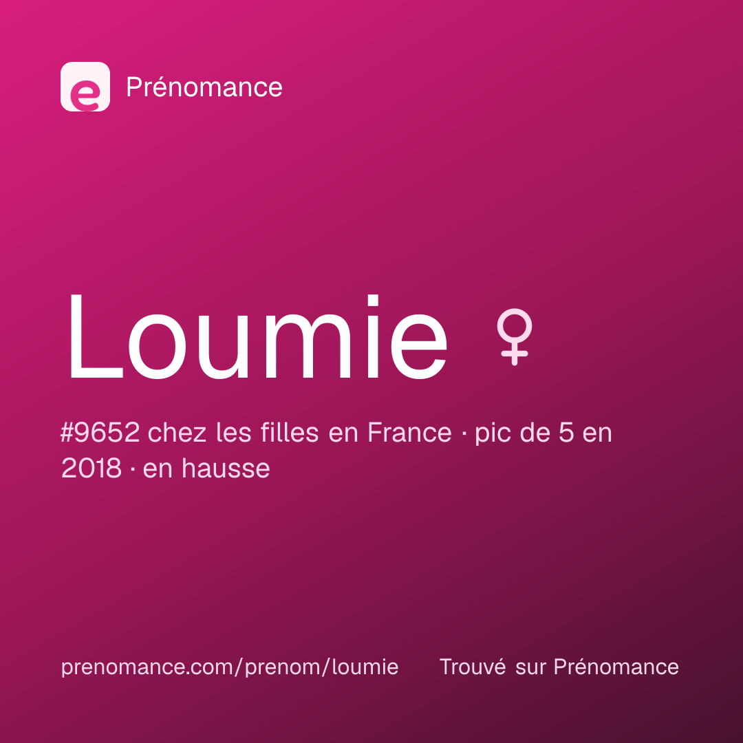 Carte de partage du prénom Loumie