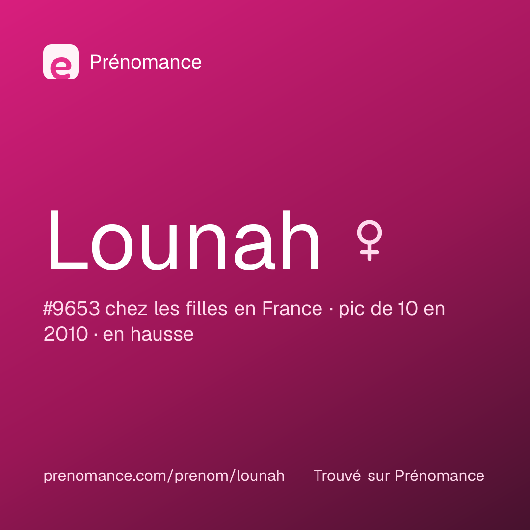 Carte de partage du prénom Lounah