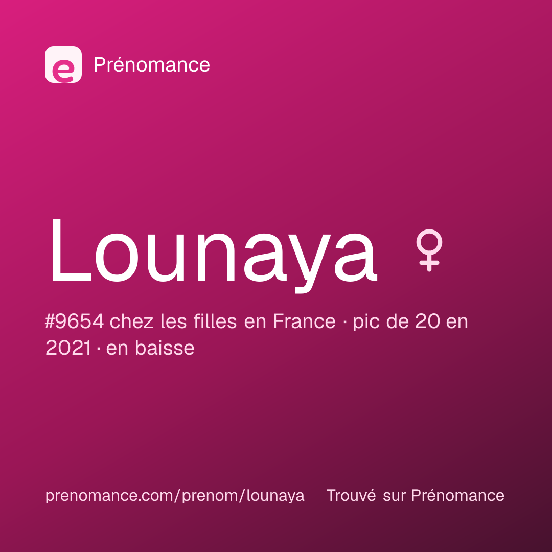 Carte de partage du prénom Lounaya