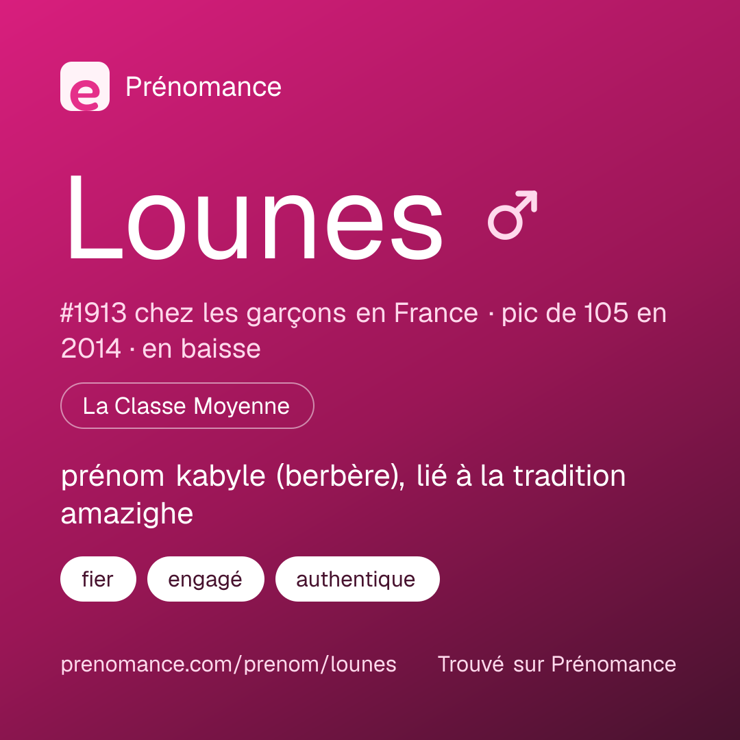 Carte de partage du prénom Lounes