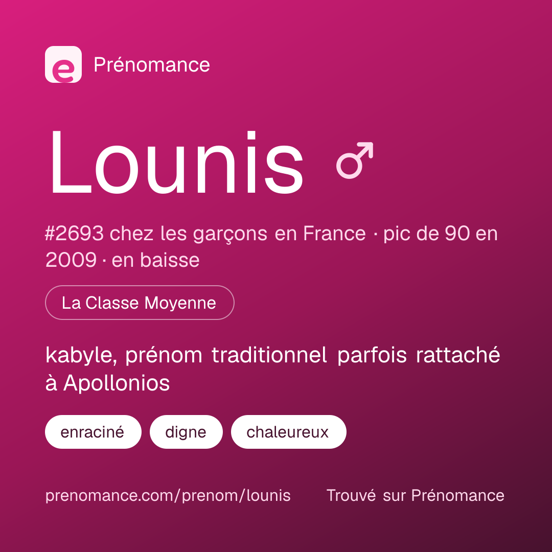 Carte de partage du prénom Lounis