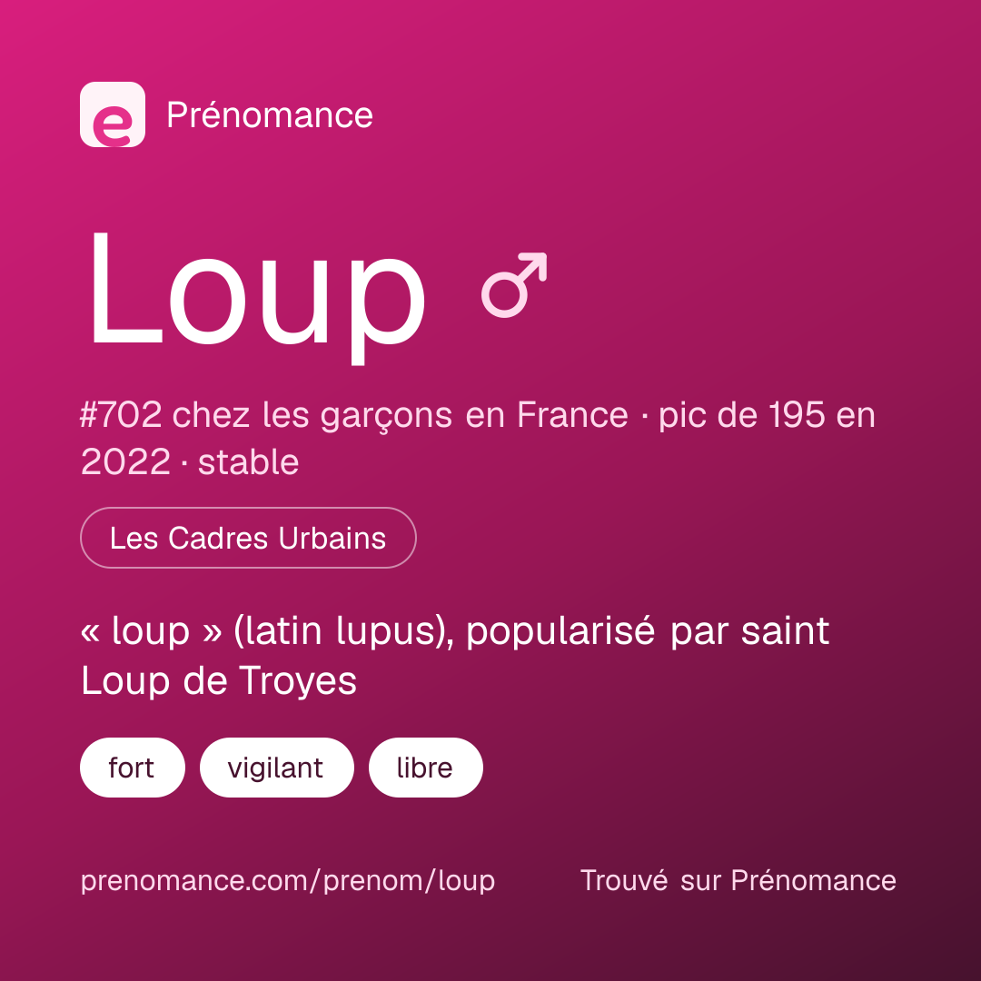 Carte de partage du prénom Loup