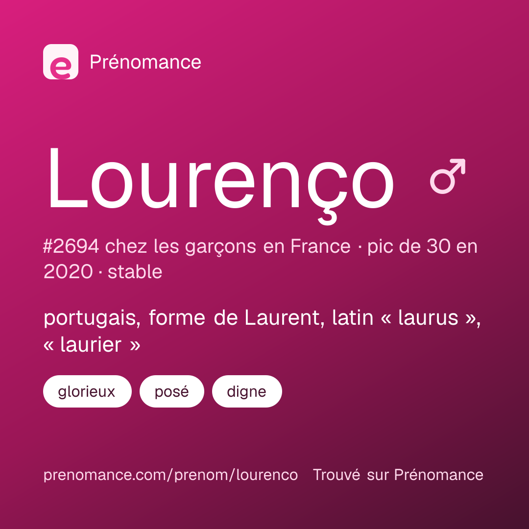 Carte de partage du prénom Lourenço