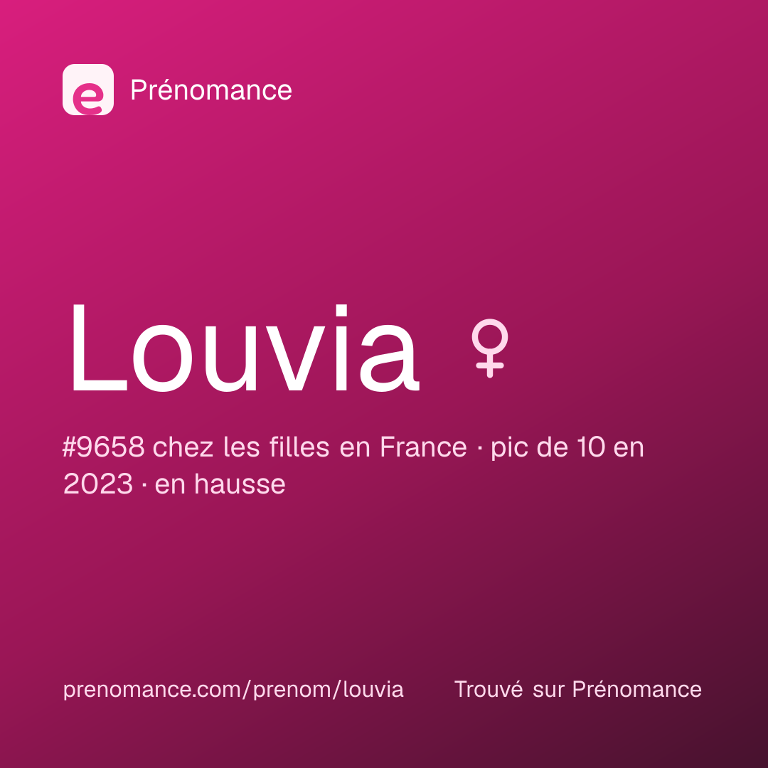 Carte de partage du prénom Louvia