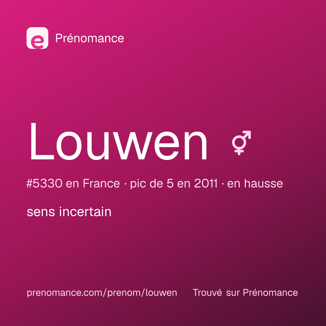 Carte de partage du prénom Louwen