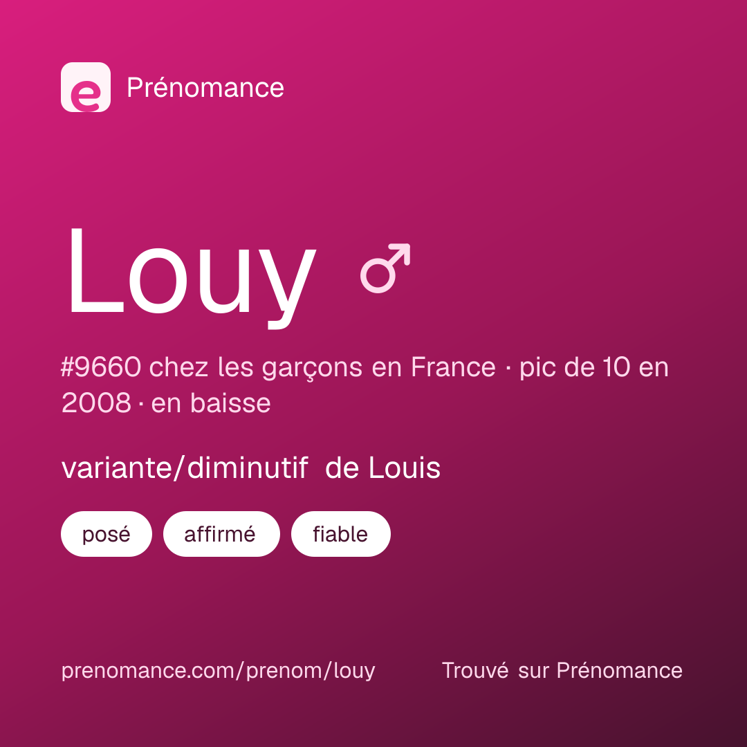 Carte de partage du prénom Louy