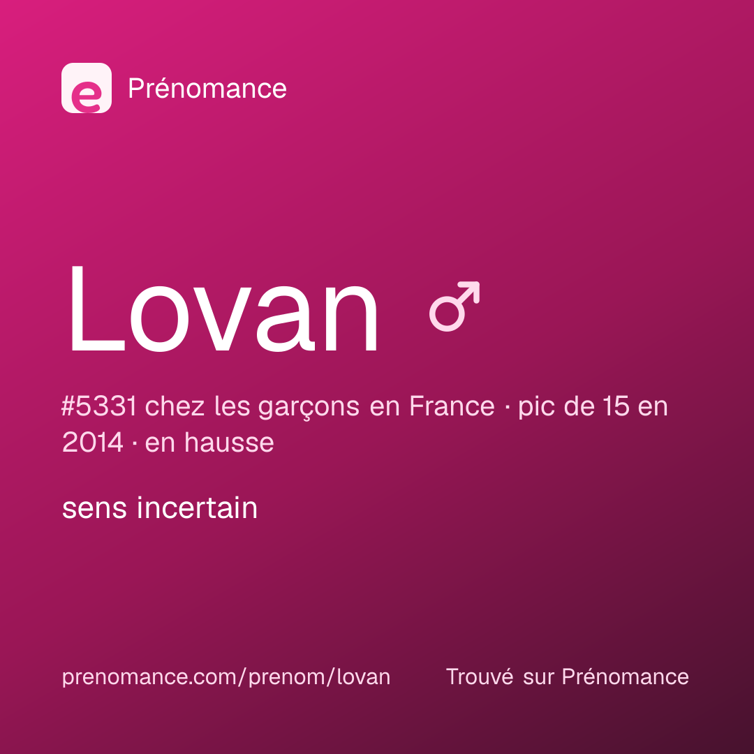 Carte de partage du prénom Lovan