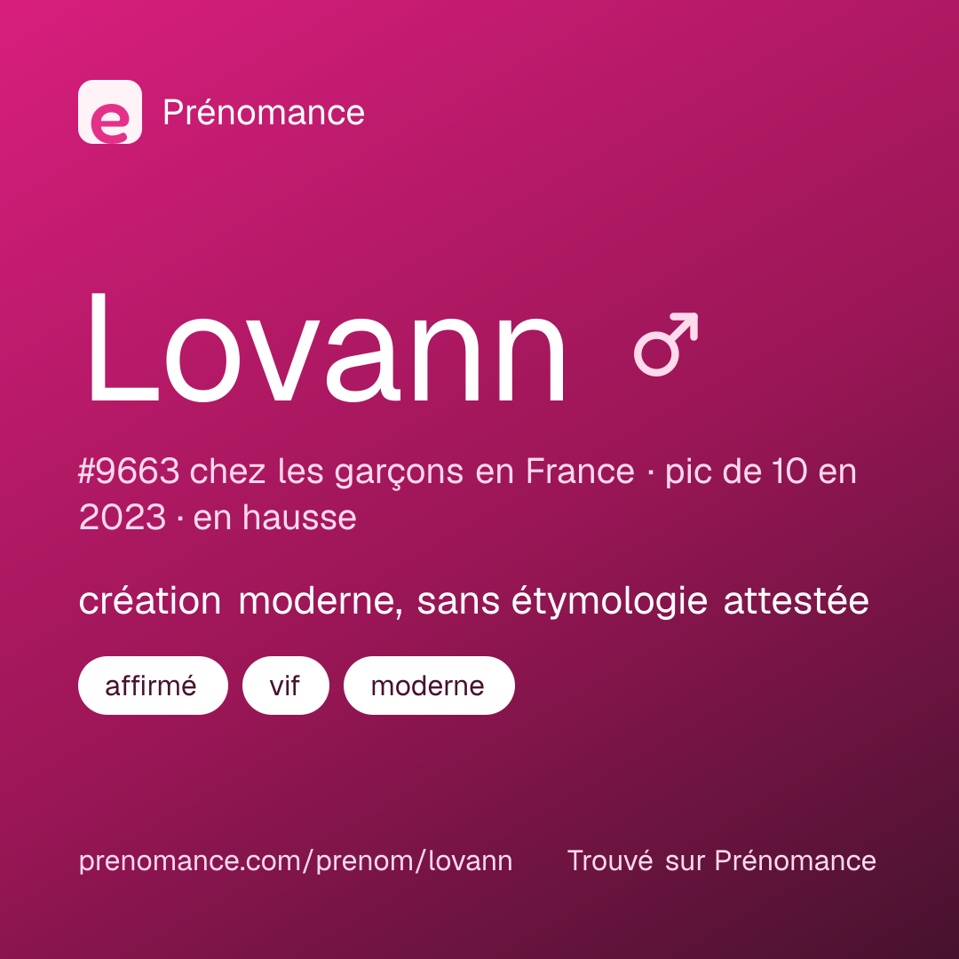 Carte de partage du prénom Lovann