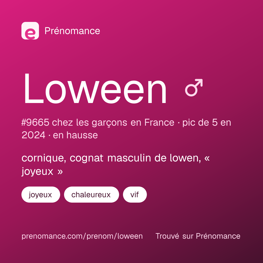 Carte de partage du prénom Loween