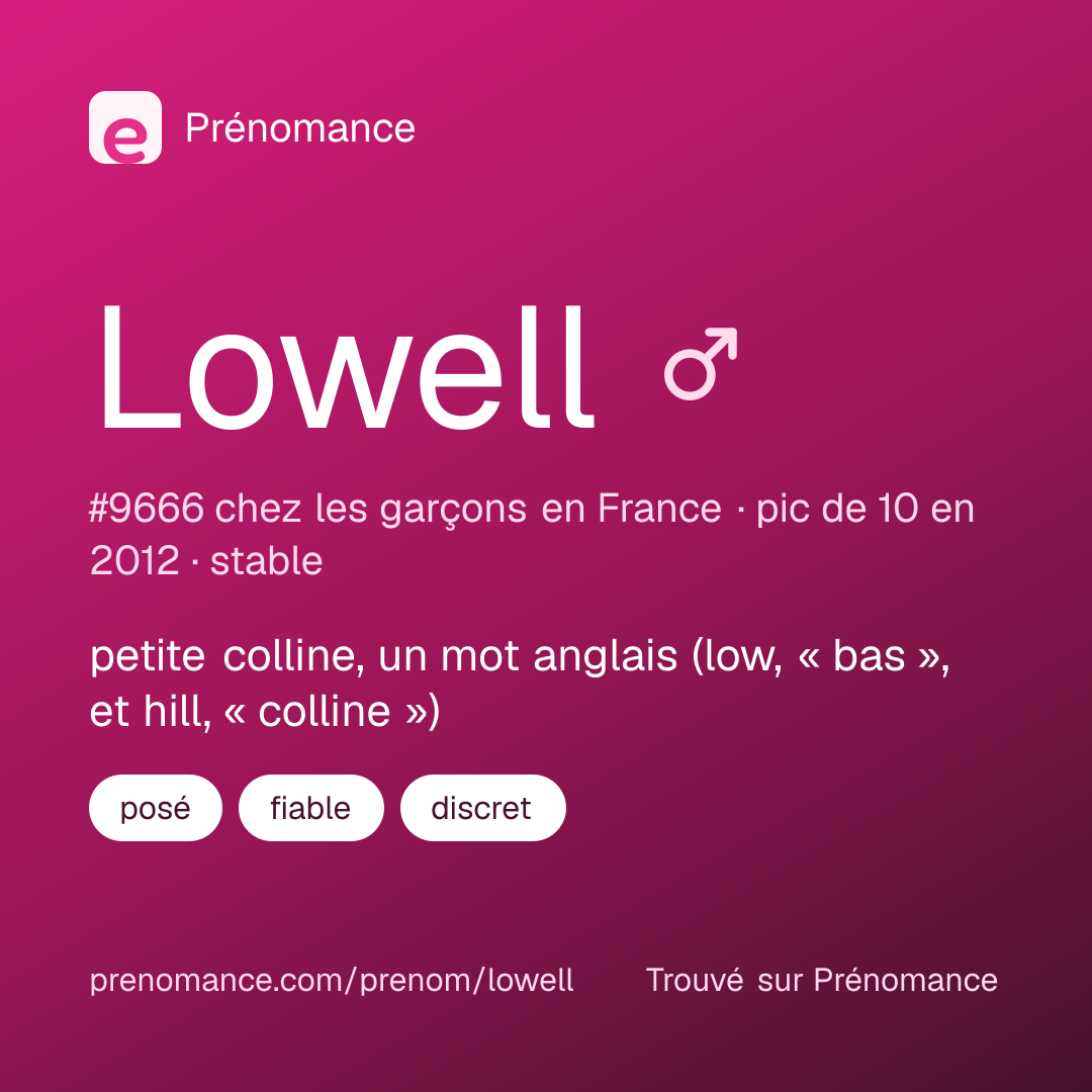 Carte de partage du prénom Lowell