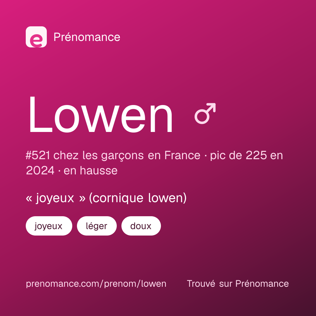Carte de partage du prénom Lowen